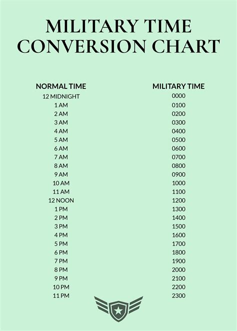 Military Time Printable Conversion Chart Timeconversionchart Com Military Time Printable Conversion Chart Timeconversionchart Com