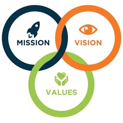 Mission Vision Values Mission Vision Values