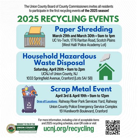 Montgomery County Shredding Events Calendar 2025