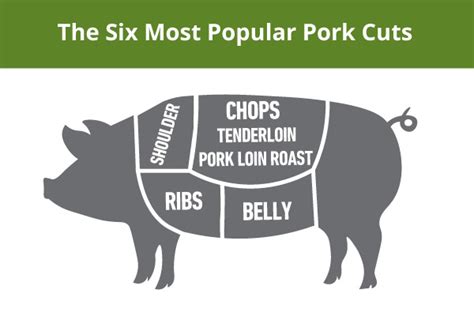 Most Tender Cut Of Pork