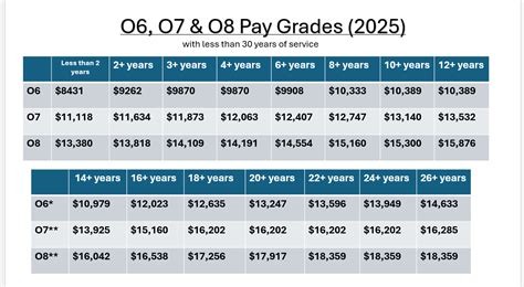 National Guard Officer Salary