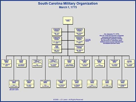 National Military Command Structure National Military Command Structure