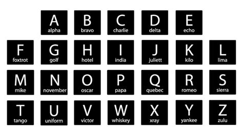 Nato Phonetic Alphabet In Canada A Guide For Boaters Nato Phonetic Alphabet In Canada A Guide For Boaters