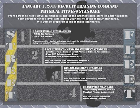 Navy Sets New Physical Fitness Standard To Start Boot Camp United States Navy News Display Navy Sets New Physical Fitness Standard To Start Boot Camp United States Navy News Display