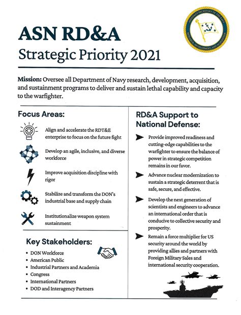 Navy Test Priorities: Uncovering The Factors Behind Naval Readiness