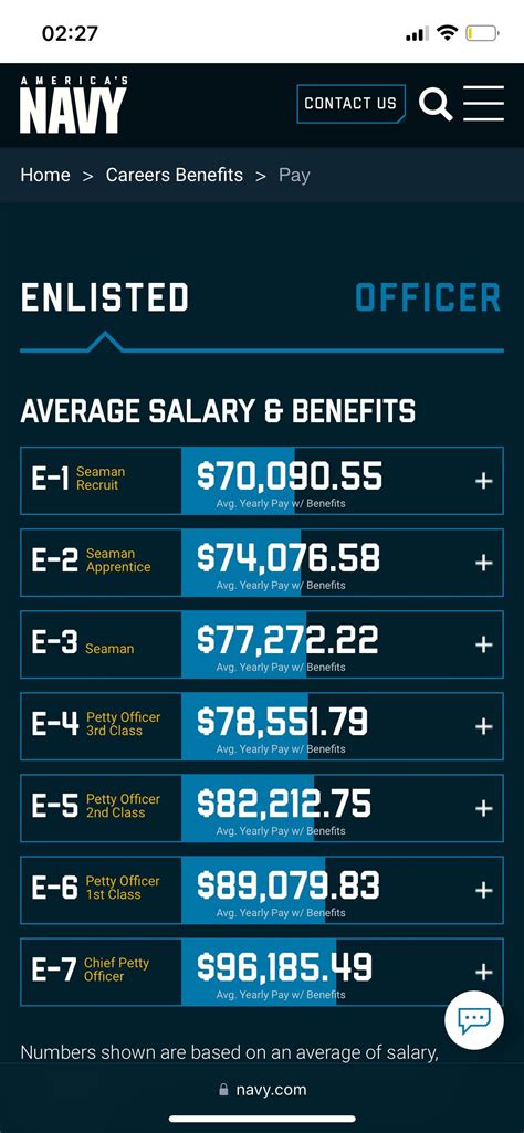 Navy Website States That E 1 Pay Is 70K Per Year There S No Way This Navy Website States That E 1 Pay Is 70K Per Year There S No Way This