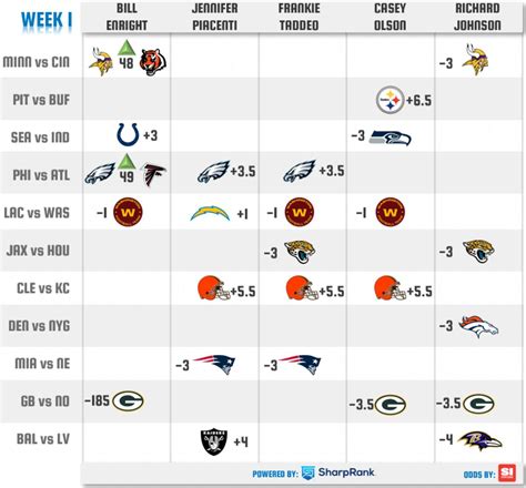 Nfl Week 2 Big Spreads And Big Bets Nfl Week 2 Big Spreads And Big Bets