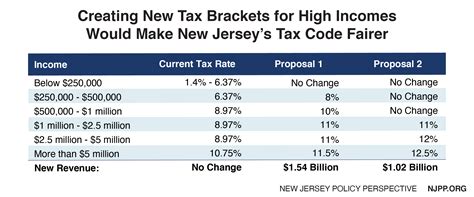 Nj Wage Calculator