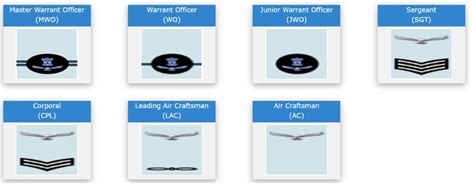 Non Commissioned Air Force Ranks