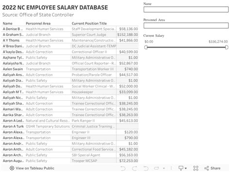 North Carolina State Employee Salaries