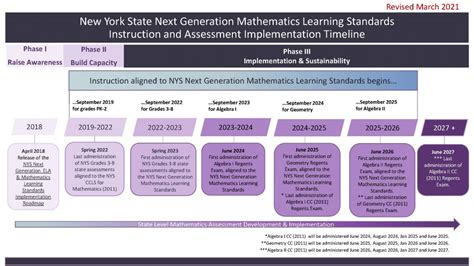 Nys Math Standards