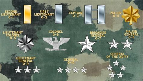 Of 5 Military Rank