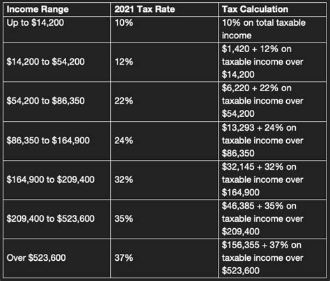 Oregon State Income Tax Brackets 2021 Assedates Oregon State Income Tax Brackets 2021 Assedates