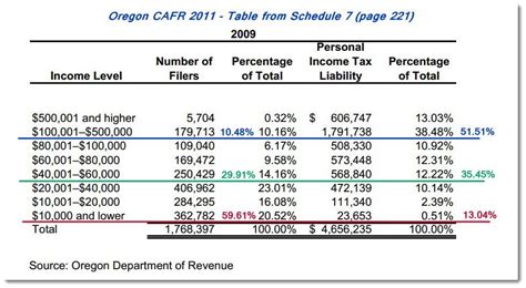 Oregon Tax Tables 2025 Tax Rates And Thresholds In Oregon Oregon Tax Tables 2025 Tax Rates And Thresholds In Oregon