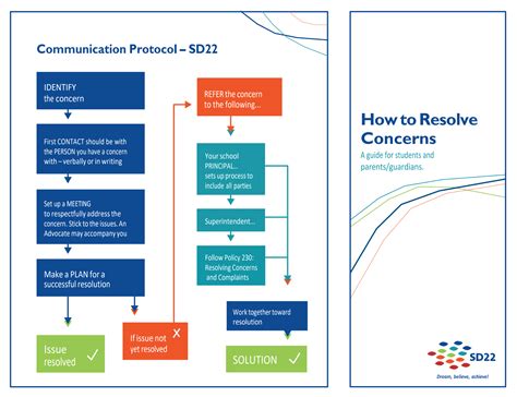 Parent Concerns School District No 22