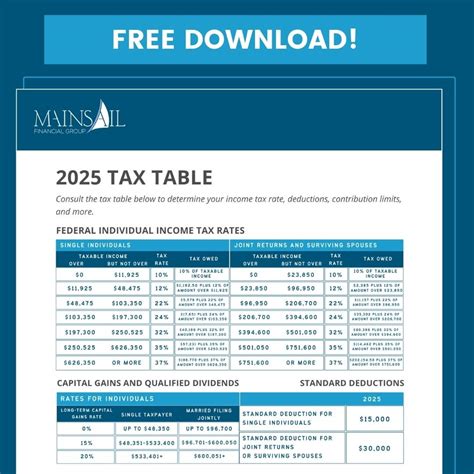 Payroll Tax Guide For Employers In Texas Complete 2025 Guide Payroll Tax Guide For Employers In Texas Complete 2025 Guide