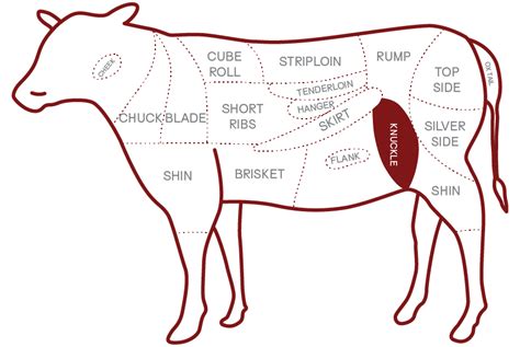 Peeled Knuckles Beef