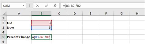 Percent Change Formula In Excel Easy Steps Percent Change Formula In Excel Easy Steps