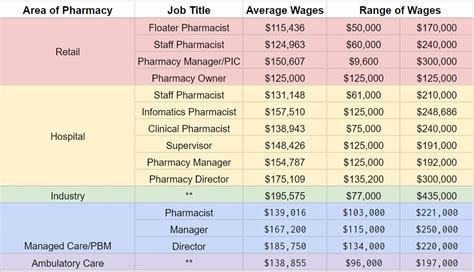 Pharmacist Compensation Student Doctor Network Forums