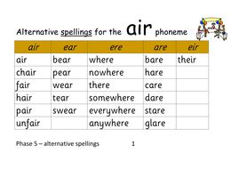 Phase 5 Alternative Spellings For Air Phoneme There Pear Care Air Ppt Cards And Much More Teaching Resources Phase 5 Alternative Spellings For Air Phoneme There Pear Care Air Ppt Cards And Much More Teaching Resources