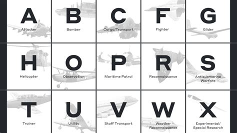 Pilot Call Signs Meaning And Examples Explained Pilot Call Signs Meaning And Examples Explained