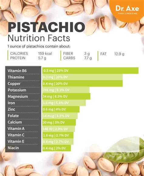 Pistachio Benefits Nutrition Facts And How To Use Dr Axe