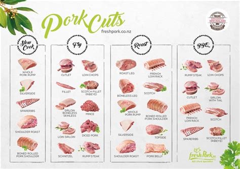 Pork Cuts And Cooking Methods Useful Diagram Meat Direct Pork Cuts And Cooking Methods Useful Diagram Meat Direct