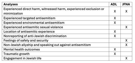 Portrait Of Antisemitic Experiences In The U S 2024 2025 Adl Portrait Of Antisemitic Experiences In The U S 2024 2025 Adl