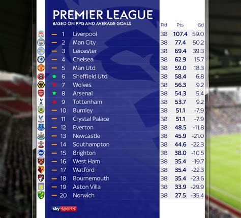 Premier League Table Bbc Tonight 039 S Football Results Table Premier League Scores Today 039 S Games Premier League Premier League Table Bbc Tonight 039 S Football Results Table Premier League Scores Today 039 S Games Premier League