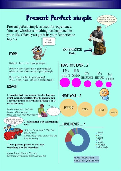Present Perfect Infographic