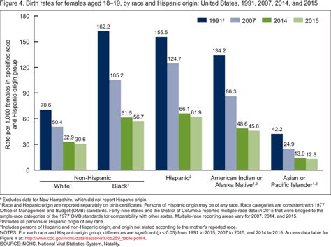 Products Data Briefs Number 232 January 2016