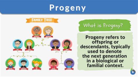 Progeny Definition And Examples Biology Online Dictionary Progeny Definition And Examples Biology Online Dictionary