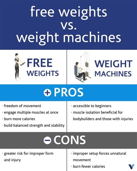 Pros Cons Neoprane Weights: Quick Guide