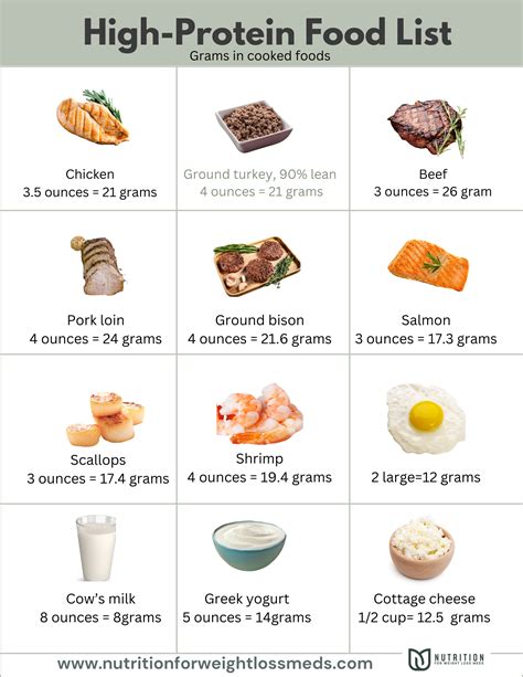 Protein Free Printable Food List Protein Free Printable Food List