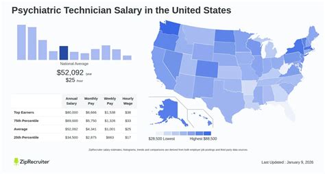 Psychiatric Technician Salary In Houston Tx Hourly Psychiatric Technician Salary In Houston Tx Hourly