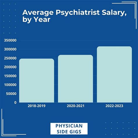 Psychiatrist Average Salary Texas At Delbert Sanders Blog Psychiatrist Average Salary Texas At Delbert Sanders Blog