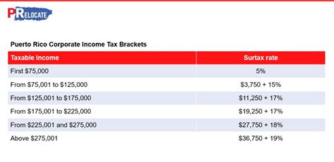 Puerto Rico Income Tax