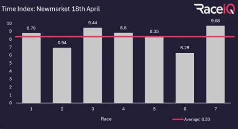 Raceiq Par Time Time Index Racing Tv Raceiq Par Time Time Index Racing Tv