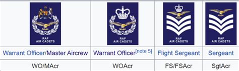 Rafac Rank Abbreviation Glossary Acc Wiki Air Cadet Central Rafac Rank Abbreviation Glossary Acc Wiki Air Cadet Central