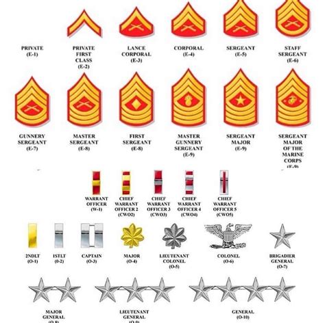 Ranks In The Marine Corps
