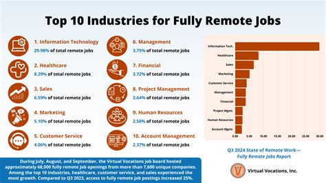 Remote Job Categories Work From Home Careers By Industry