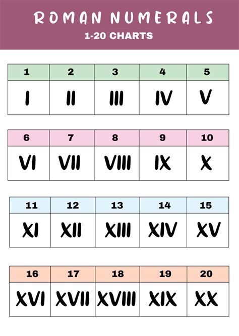 Roman Numerals 1 20 Roman Numerals 1 20