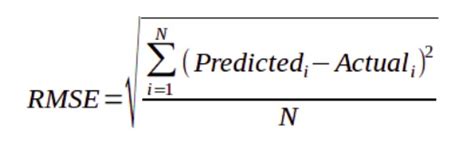 Root Mean Square Error Rmse In Machine Learning
