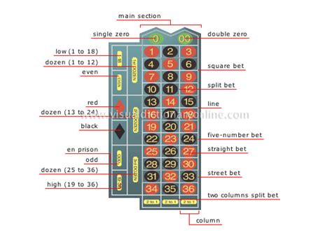 Roulette Table Layout And Odds Cabinets Matttroy Roulette Table Layout And Odds Cabinets Matttroy