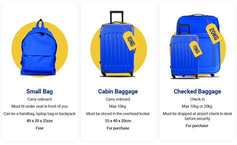 Ryanair Hand Luggage Rules Can You Bring A Backpack On Board
