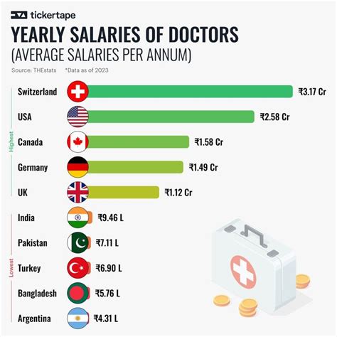 Salaries Comparison 2008 To 2025 R Pharmacy