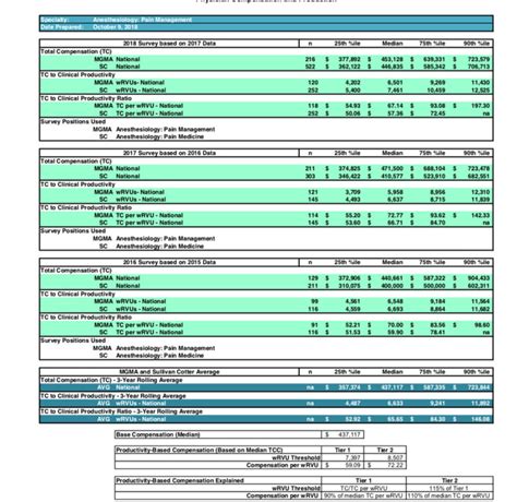 Salary Transparency Data Student Doctor Network Forums Salary Transparency Data Student Doctor Network Forums