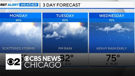 Scattered Showers And Thunderstorms Monday Night In Chicago Scattered Showers And Thunderstorms Monday Night In Chicago