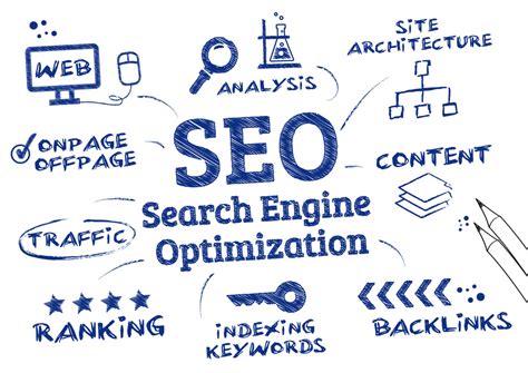 Search Engine Optimization Craft Amp Cloud Marketing Co Search Engine Optimization Craft Amp Cloud Marketing Co