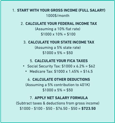 South Carolina Paycheck Calculator Calculate Your Net Pay